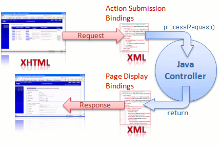 mvc_architecture_data_bind_perspective.gif